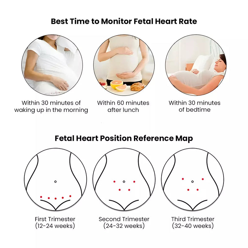 BabyPulse Heartbeat Monitor